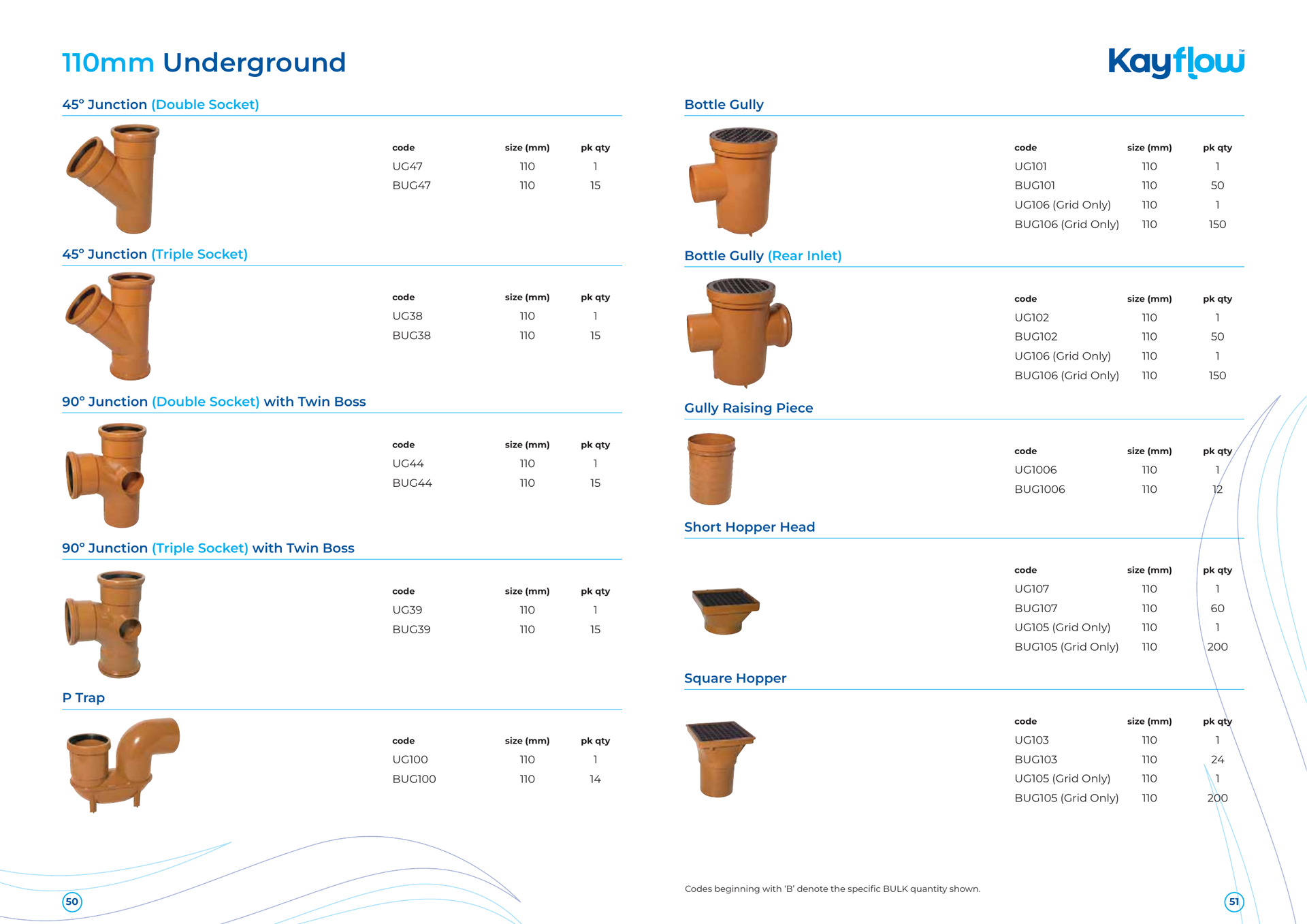 Kayflow 110mm underground — junctions, traps & gullies (catalogue)